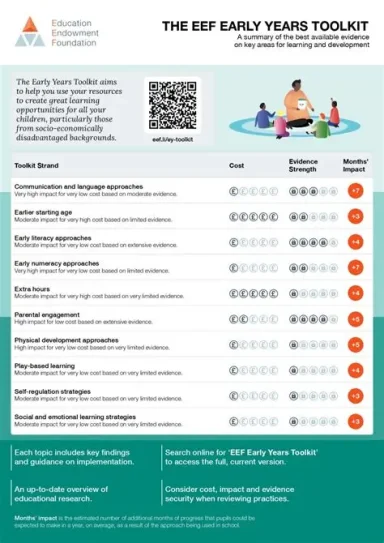 EEF Early Years Toolkit